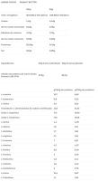 Proteína de Big - CFM ISO ZERO *1Kg* diferentes sabores** elaborada exclusivamente con aislado de proteína de suero Lacprodan® SP-9225 - details 12