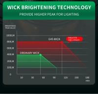 Linterna Frontal LED Super Brillante Con Lámpara XHP90 Impermeable Y Pantalla De Potencia Para Exploración Caza Pesca - details 5