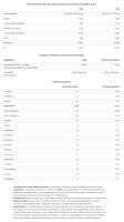 Proteínas de Big - ONLY WHEY ZERO - Varios Sabores **1Kg** - details 6