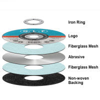 Disco De Corte Metálico 75mm X 3 Pulgadas 1.6mm Para Amoladoras Rotativas Hojas Circulares De Säge Para Metal DIY En Hogar - details 1