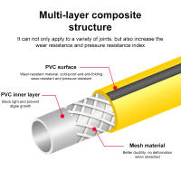 Tubo De Riego Durable En PVC Para Lavado De Coche Y Jardín Tubo De Agua Flexible Resistente Al Desgaste Para Limpieza Del Jardín - details 6