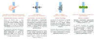 Elifexir Anti-flacidez Crema Retinol Reafirmante Renovadora Rejuvenecedora | Esculpe, Reafirma y Renueva | Piel más Elástica, Firme y Luminosa | Con Retinol CB 50 + Retinyl Palmytate y Tecnología de Ultrasonidos | Centella Asiática y Niacinamida | 200 ml - details 2