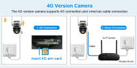 Cámara IP 4K 8MP Doble Lente Exterior Impermeable 360° Detección Humana Vigilancia De Video Seguridad CCTV Protección PTZ Cámara 4G - details 1