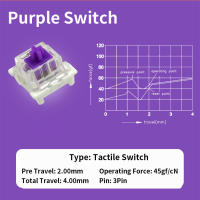 Interruptores Lineales Táctiles Silenciosos Outemu Para Teclado 3Pin Anti Polvo Para Teclados Mécanicos MX Juegos DIY - details 12