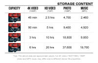 Tarjeta SD Micro TF De 16GB 32GB 64GB Clase 10 USB Mini Pen Drive Para Smartphone Compatible Con Tabletas Y Cámara - details 7