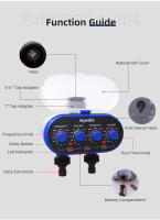 Temporizador De Agua Con Sensor De Lluvia Y Función De Retraso Para Jardín Y Patio Sistema De Riego Con Dos Salidas Y Cuatro Bobinas Actualizadas - details 2