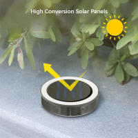 4Pack Luces Nocturnas Solares IP65 Impermeables Para Exteriores Lámparas De Suelo LED 360° Para Jardín Yarda Lawn Balcon Decoración - details 10