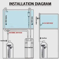 Válvula Reductora De Presión CO2 Para Acuario Con Doble Medidor Control De Presión Para Cilindro Válvula Solenoid Regulador De CO2 - details 10