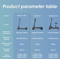 KuKirin S1 Max Scooter Eléctrico Plegable, Motor de 350W, Batería de 36V 10.4Ah, Neumáticos de 8 pulgadas, Velocidad Máxima de 30 km/h, Alcance de 39 km, Freno Electrónico Frontal, Amortiguación de Resorte Trasera, Pantalla Inteligente - details 16