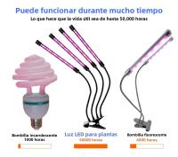 Lámpara De Cultivo De Plantas USB Con Luz De Spectro Completo LED 5V Dimmerable Con Timer Auto Encendido/Apagado Para Vegetales Frutas Flores Suculentas Iluminación Completa - details 8