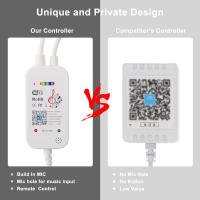 Tira LED RGB Inteligente Tuya WiFi DC 12V 5050 Para Decoración De Dormitorio Compatible Con Alexa Control De Color Cambio Voz Control Remoto Para Sala De Estar - details 6