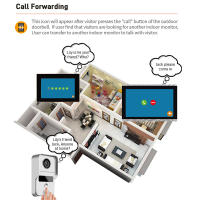 Timbre Video Inteligente TUYA 1080P con Pantalla Táctil 10 Pulgadas 7 Colores, WiFi Inalámbrico, APP Control, Kit Intercomunicador para Hogar - Compatible con Sistema de Acceso RFID (Control Puerta Seguridad) - details 3