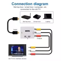 HDMI A RCA keitiklis, suderinamas su AV/CVBS L/R AUDIO VIDEO NUSTATYMU