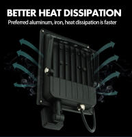 Lámpara De Inundación LED Con Sensor De Movimiento IP65 Impermeable 10W 30W 50W 220V Luz De Punto Exterior Al Aire Libre Reflector De Lámpara - details 17