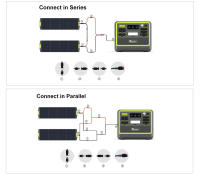 FOSSiBOT SP200 Panel Solar 200W Plegable Generadores Solares Módulo Solar para Sistema Fuera de Red para Jardín, Balcón, Caravana, Exterior - details 10
