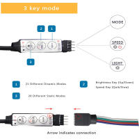 Tira De Luces LED SMD5050 5M USB Para TV Y Escritorio Cambio De Color Decoración De Dormitorio Lámpara DIY Iluminación Atmosfera - details 3