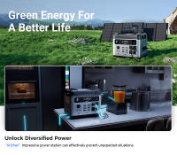 OUKITEL P2001 Plus Estación de Energía Portátil, CA 2400W, 2048Wh Batería LiFePO4, 13 Salidas, Carga al 80% en 1 Hora, Control Inteligente por APP, UPS 2000W<10ms, Entrada Solar Máxima 500W, IP54 a Prueba de Polvo y Salpicaduras - details 10