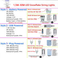 Guirnalda LED De 1M-30M Con Copos De Nieve Para Decoración De Navidad Árbol De Navidad Luces De Fairy Para Fiestas En Casa Accesorios De Noel Navidad 2025 - details 0
