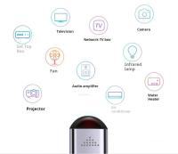 Adaptador De Transmisión Infrarroja Para Smartphone Tipo C Control Remoto Inalámbrico Compatible Con Televisores a Través De App - details 5