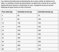 Belcando GF Ocean Alimento premium para perros adultos con sensibilidades a los cereales y a proteínas terrestres - details 2