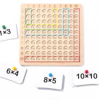 Juguetes Educativos De Madera Para Niños Montessori Tabla De Multiplicación 9x9 Aide Docente De Matemáticas Para Niños Regalos - details 10