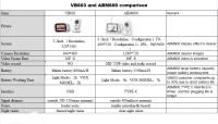 Monitor De Bebé Inalámbrico De 3.5 Pulgadas Con Visión Nocturna Y Monitoreo De Temperatura Cámara De Seguridad 2-Way Audio Para Niñera - details 0