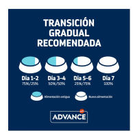 Advance Veterinary Diets Weight Balance Pienso para Gatos - details 2