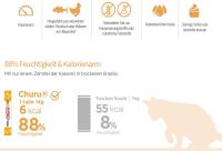 Pack de 3  CHURU SNACK CREMOSO DE POLLO CON GAMBAS PARA GATOS 4X14gr - details 3