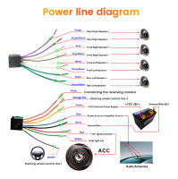 Radio De Coche Android 1 Din 5 Pulgadas Con Carplay Cable/Wi-Fi GPS Multimedia MP5 Integrado FM Bluetooth Pantalla Táctil Universal - details 2