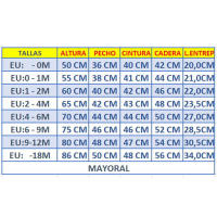 Mayoral Conjunto Pack de bebé Niña 1202 JADE BABY ropa niños Summer ROYALE CORDONETS - details 0