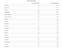 CFM ISO ZERO (1KG) Minidona- Big | Baja en lactosa - Baja en grasas - Calidad garantizada  Deliciosa - details 2