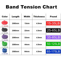 Banda De Resistencia De Látex Fuerte Elástica Para Ejercicios De Fortalecimiento De Entrenamiento Fitness Chicle Auxiliar De Pull-Ups Equipamiento De Gimnasio Unisex - details 1