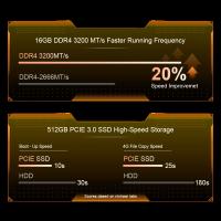 Mini PC Ninkear N4, AMD Ryzen 5 4600H 6 núcleos hasta 4.0GHz, 16GB RAM 512GB SSD, Type-C (8K) + 2HDMI (4K) Triple Pantalla, WiFi 6 Bluetooth 5.2, 2*USB3.0 2*USB2.0 1*RJ45 1*Conector para Auriculares - details 8