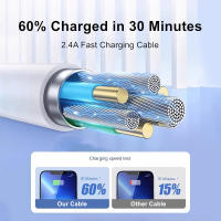 Cable De Carga Rápida USB De Calidad Original Para iPhone 14 8 7 6S plus 13 12 pro XS Max XR SE Cable De Datos Y Sincronización 1m 2m 3m - details 2