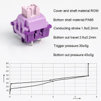 Interruptores De Teclado Mecánico Intercambiables Gaming Switch Lineal Tactil 39g Para Viajes 1.8mm 3Pin Para Teclado Personalizado - details 1