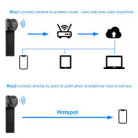 Cámara Mini HD 1080P Wifi Portátil Cámara Micro Con Grabación En Bucle Soporte De Visión Remota Cámara Pequeña Para Seguridad Doméstica - details 10