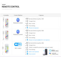 Tira De Luces Neón LED RGB Controlado Por WiFi Y Bluetooth Tuya Smart Life Alexa Google Home Decoración Exterior Jardín IP65 - details 2