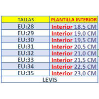 Levi's Levis Botas Niño VBRY0003S BLANCO calzado niños Levis Winter ROYALE CORDONETS - details 0