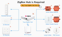 Interruptor De Cortina Inteligente Tuya ZigBee 3.0 Para Rollos Motor Eléctrico Google Home Alexa MQTTa Echo Control De Voz DIY - details 4