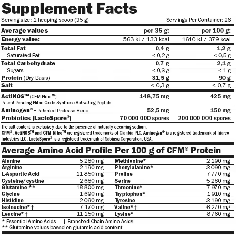 Amix Cfm Nitro Whey With Actinos Fresa-Yogurt 2 Kg - 1
