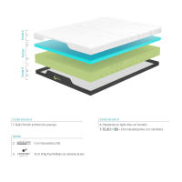 GRUPO MAMÁPLA. Pack Somier Articulado Eléctrico 5 Planos | Colchón Viscoelástico articulable. Todas las medidas. Cama láminas madera de haya. Envío, montaje, adaptación y retirada del viejo incluido. - details 1