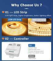 Tira De LED COB Con Caballo Corriendo WS2811 20M 15M 10M 24V Luz De Flujo De Agua Con Controlador Táctil Banlanx APP SP636E Para Decoración De Hogar - details 1