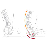 Cojín Viscoelástico Antiescaras Viscoflex Plus- Ayudas Dinamicas - details 1