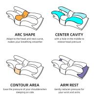 Almohada De Espuma De Memoria En Forma De Mariposa Protección Del Cuello Saludable Cervical Orthopedic Almohada De Poliéster Y Algodón - details 2