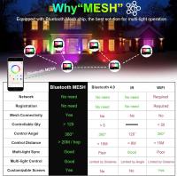 Lámpara De Inundación Inteligente RGB CW 50W Equivalente a 500W Luz LED Exterior Cambio De Color Con 16 Millones De Colores Tiempo Y Sincronización De Música - details 2