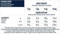 Advance Mini Adult Chicken, Pienso para Perros Adultos de Razas Pequeñas con Pollo, 7kg - details 5