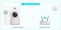 Cámara PTZ WIFI De Seguridad Con Visión Nocturna Y Seguimiento Automático CCTV IP Vigilancia Video Inteligente Para Hogar Cloud Smart Home Cam - details 1