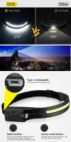 Linterna Frontal De Visión Completa Brillante Con Sensor De Movimiento 6 Modos Linterna De Correa Ligera Para Reparación Camping Running Ciclismo - details 3