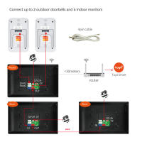 Timbre Video Inteligente TUYA 1080P con Pantalla Táctil 10 Pulgadas 7 Colores, WiFi Inalámbrico, APP Control, Kit Intercomunicador para Hogar - Compatible con Sistema de Acceso RFID (Control Puerta Seguridad) - details 19