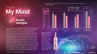 My Mind en forma líquida 750 ml Complejo de vitaminas y minerales en forma líquida para funciones cerebrales óptimas - Inositol y Vitamina B12 - Ingredientes naturales vegetales para memoria y concentración que afectan a personas de todas las edades. - details 13